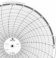 ABB Kent-Taylor OP502  Ink Writing Circular Chart