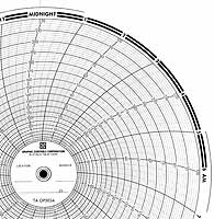 ABB Kent-Taylor OP503A  Ink Writing Circular Chart