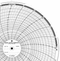 ABB Kent-Taylor OP524  Ink Writing Circular Chart