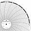 ABB Kent-Taylor OP526  Ink Writing Circular Chart