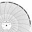 ABB Kent-Taylor OP527  Ink Writing Circular Chart