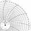 ABB Kent-Taylor OP535  Ink Writing Circular Chart