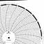 ABB Kent-Taylor OP6221  Ink Writing Circular Chart