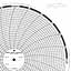 ABB Kent-Taylor OP6260  Ink Writing Circular Chart