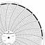ABB Kent-Taylor OP6490  Ink Writing Circular Chart