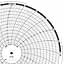 ABB Kent-Taylor OP765  Ink Writing Circular Chart