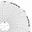 ABB Kent-Taylor OP7738  Ink Writing Circular Chart
