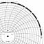 ABB Kent-Taylor OP987  Ink Writing Circular Chart