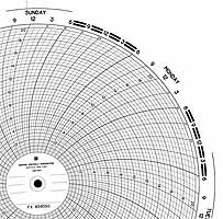 Foxboro 859050  Ink Writing Circular Chart