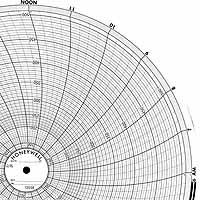 Honeywell 12058  Ink Writing Circular Chart