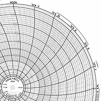 Honeywell 12059  Ink Writing Circular Chart