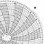 Honeywell 12600  Ink Writing Circular Chart