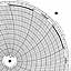 Honeywell 12601  Ink Writing Circular Chart