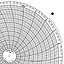 Honeywell 12624  Ink Writing Circular Chart