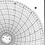 Honeywell 12625  Ink Writing Circular Chart