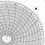 Honeywell 12630  Ink Writing Circular Chart