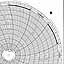 Honeywell 12633  Ink Writing Circular Chart