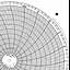 Honeywell 12674  Ink Writing Circular Chart