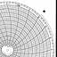 Honeywell 12679  Ink Writing Circular Chart