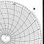 Honeywell 12699  Ink Writing Circular Chart