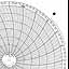 Honeywell 12703  Ink Writing Circular Chart