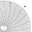 Honeywell 12712  Ink Writing Circular Chart