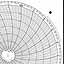 Honeywell 12723  Ink Writing Circular Chart