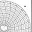 Honeywell 12741  Ink Writing Circular Chart