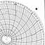 Honeywell 12766  Ink Writing Circular Chart
