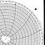 Honeywell 12767  Ink Writing Circular Chart