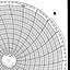 Honeywell 12768  Ink Writing Circular Chart