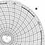 Honeywell 12790  Ink Writing Circular Chart