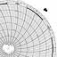 Honeywell 12820  Ink Writing Circular Chart