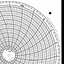 Honeywell 12829  Ink Writing Circular Chart