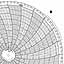 Honeywell 12844  Ink Writing Circular Chart