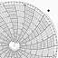 Honeywell 12850  Ink Writing Circular Chart