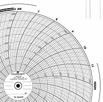 Foxboro 86869  Ink Writing Circular Chart