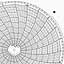 Honeywell 12908  Ink Writing Circular Chart