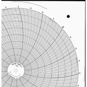 Honeywell 13127  Ink Writing Circular Chart