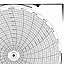Honeywell 14017  Ink Writing Circular Chart