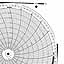 Honeywell 14024  Ink Writing Circular Chart