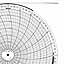 Honeywell 14029  Ink Writing Circular Chart