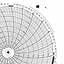 Honeywell 14069  Ink Writing Circular Chart