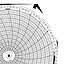Honeywell 14083  Ink Writing Circular Chart