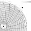 Honeywell 14099  Ink Writing Circular Chart