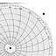 Honeywell 14100  Ink Writing Circular Chart