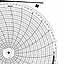 Honeywell 14112  Ink Writing Circular Chart