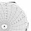 Honeywell 14118  Ink Writing Circular Chart
