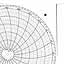 Honeywell 14121  Ink Writing Circular Chart