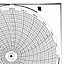 Honeywell 14147  Ink Writing Circular Chart